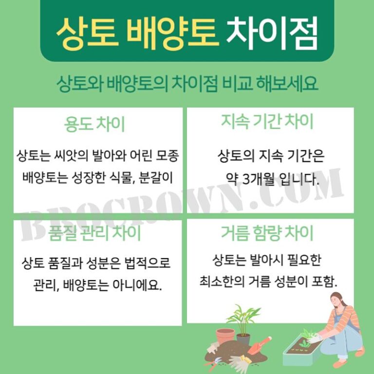 상토 배양토 차이, 원예용 상토 지속기간 장단점 - 도시농부