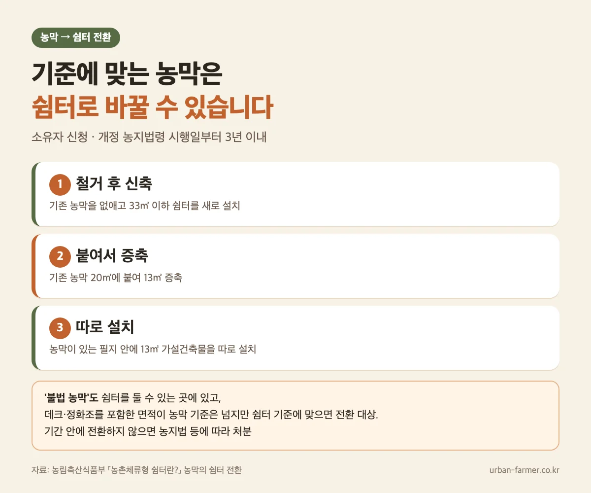 농막에서 농촌체류형 쉼터로 전환하는 방법 3가지 — 철거 후 신축, 13㎡ 증축, 별동 설치 농막에서 농촌체류형 쉼터로 전환하는 방법 3가지 — 철거 후 신축, 13㎡ 증축, 별동 설치