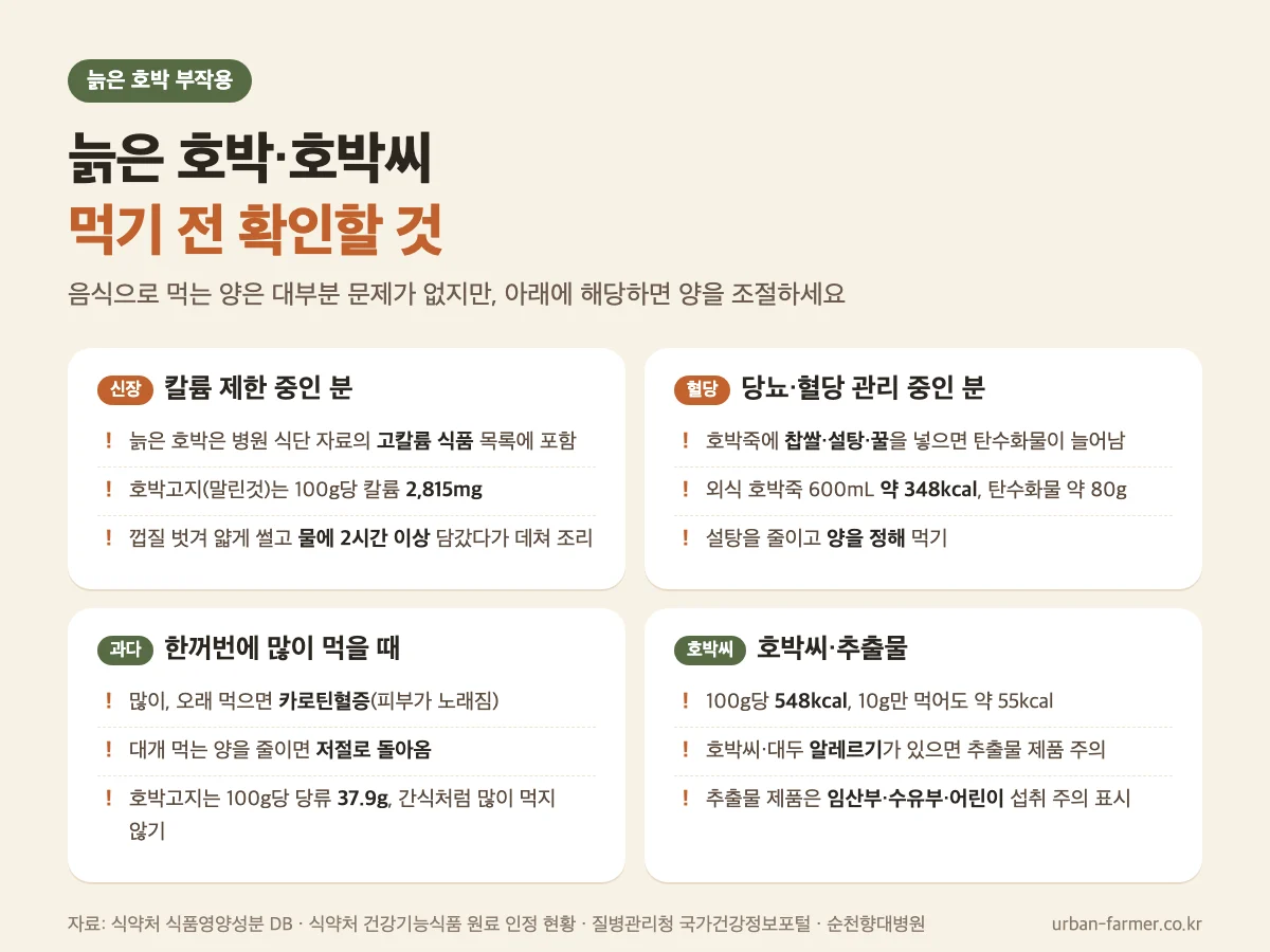 늙은 호박 부작용과 주의 대상 - 신장 질환 칼륨, 호박죽 혈당, 카로틴혈증, 호박씨 추출물