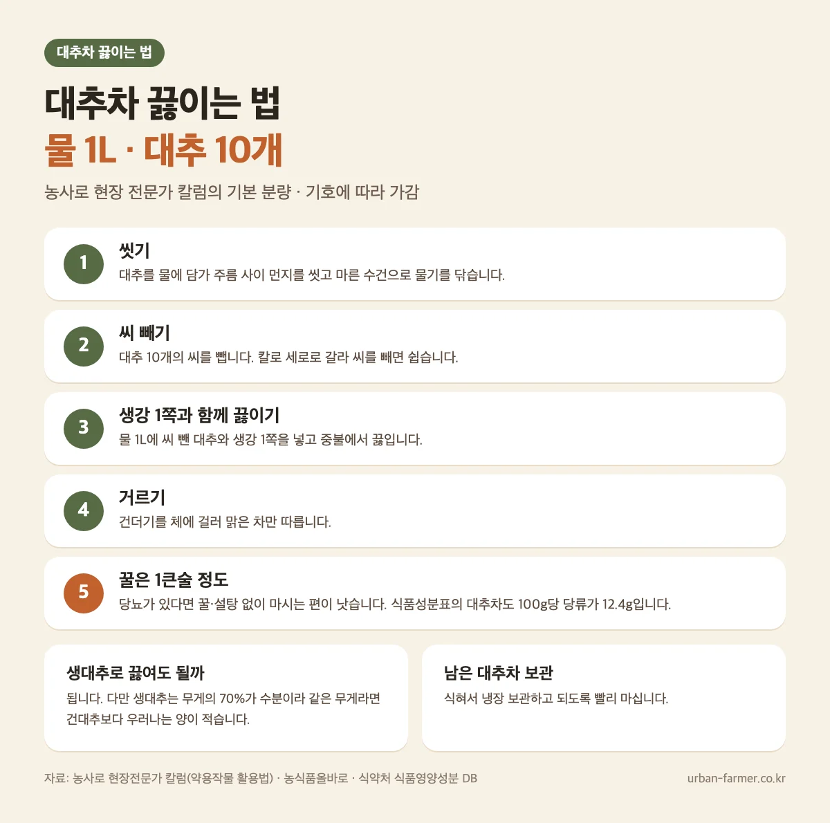 대추차 끓이는 법 - 물 1L에 씨 뺀 대추 10개와 생강 1쪽을 넣고 중불로 끓이기