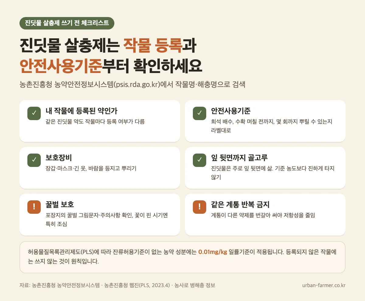 진딧물 살충제 체크리스트 진딧물 살충제 사용 전 체크리스트 - 작물 등록, 안전사용기준, 보호장비, 꿀벌 보호