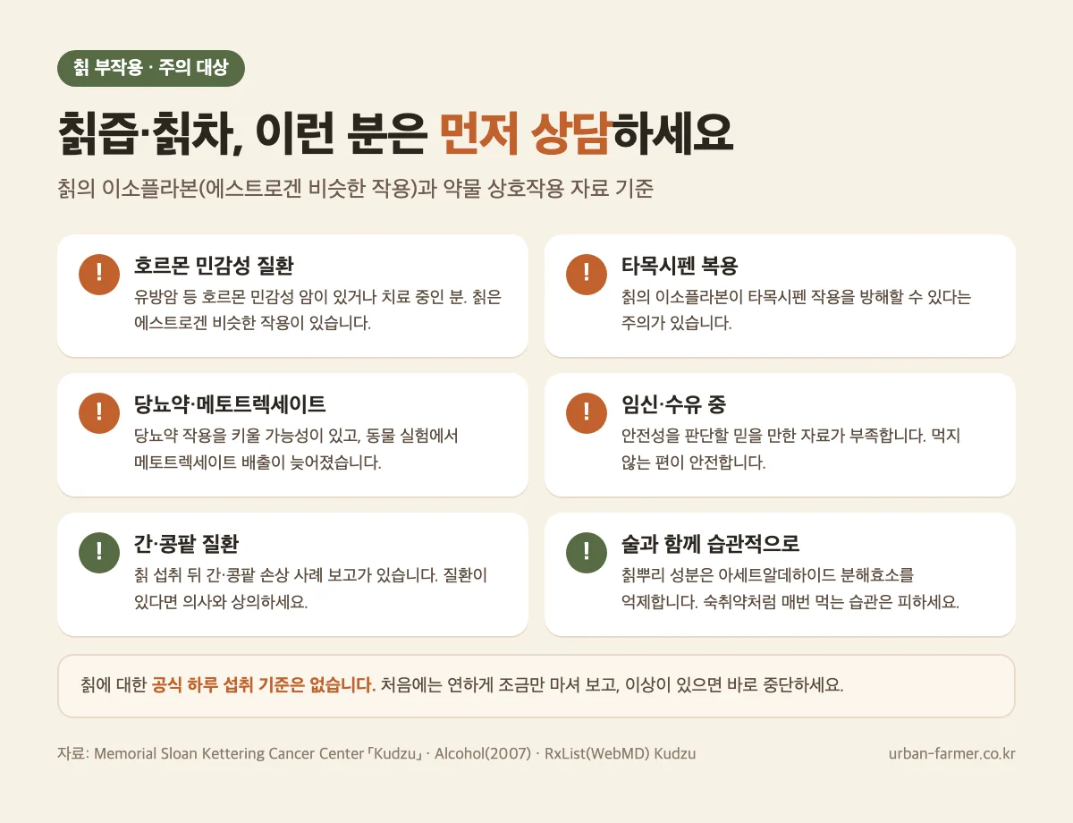칡 부작용과 주의 대상 칡 부작용 주의 대상 - 호르몬 민감성 질환, 타목시펜·당뇨약 복용, 임신·수유, 간·콩팥 질환