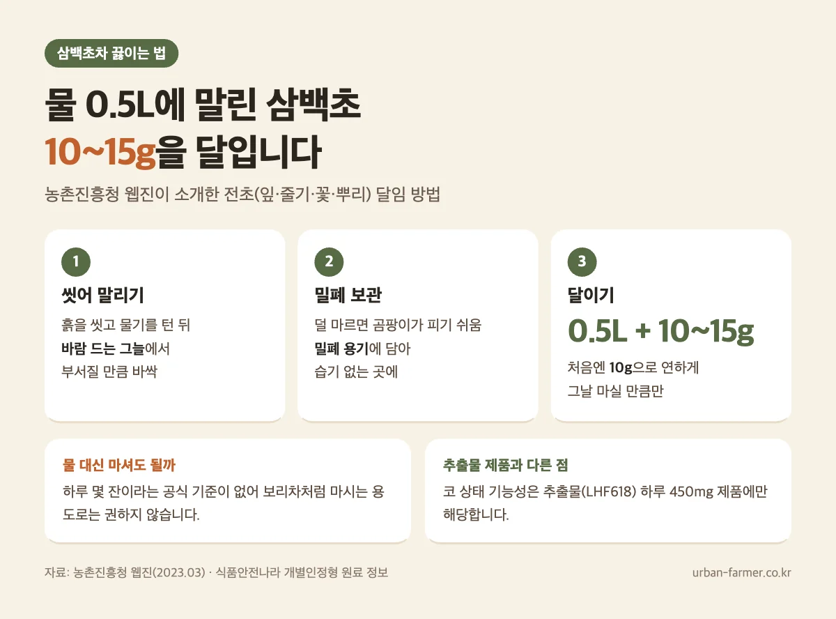 삼백초차 끓이는 법 - 그늘에 말려 밀폐 보관, 물 0.5L에 말린 삼백초 10~15g 달이기