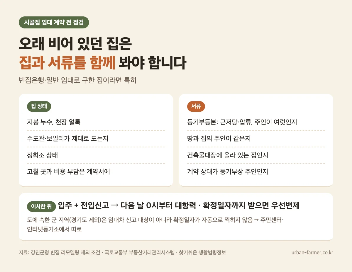 시골집 임대 계약 전 점검 목록 — 집 상태, 등기부등본과 건축물대장, 전입신고와 확정일자, 임대차 신고 대상 여부 시골집 임대 계약 전 점검 목록 — 집 상태, 등기부등본과 건축물대장, 전입신고와 확정일자, 임대차 신고 대상 여부