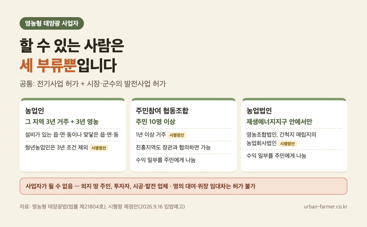 영농형 태양광 사업자 자격 3가지 — 거주·영농 3년 농업인, 주민 10명 이상 주민참여협동조합, 재생에너지지구 농업법인과 사업자가 될 수 없는 경우 영농형 태양광 사업자 자격 3가지 — 거주·영농 3년 농업인, 주민 10명 이상 주민참여협동조합, 재생에너지지구 농업법인과 사업자가 될 수 없는 경우