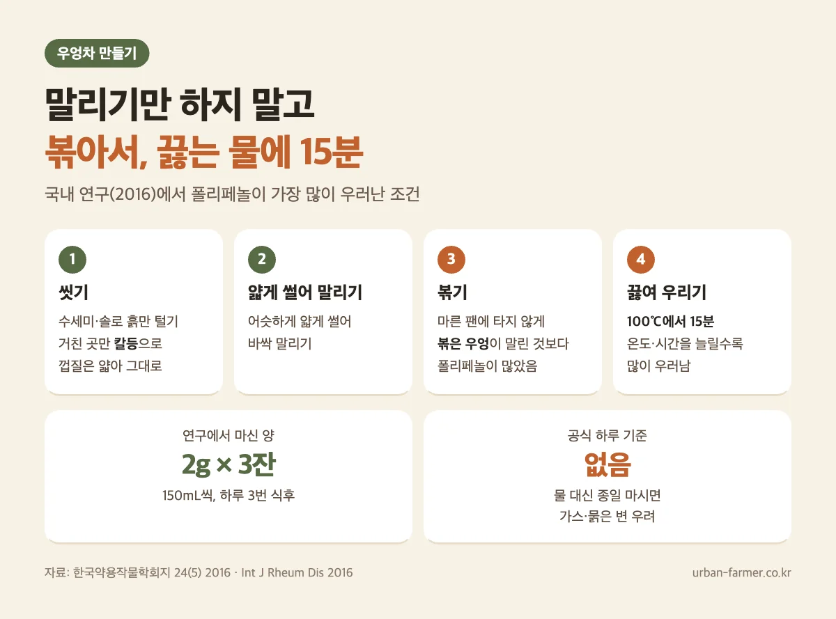 우엉차 만드는 법 우엉 효능 살리는 우엉차 만드는 법 - 껍질째 씻어 말리고 볶아서 100℃ 물에 15분 우리기